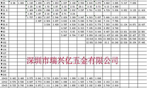 方钢管规格表及重量表图片-方钢管规格表