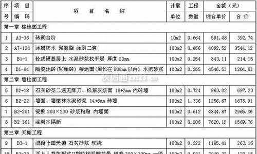 卫生间 装修费用-卫生间装修预算清单明细表格明细表