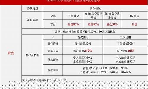苏州购房政策-外地户口苏州购房政策