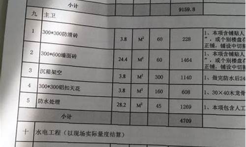 90平米装修材料清单-90平米装修材料全部清单