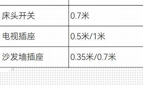 家装开关高度-家装开关高度应为多少