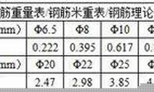 钢筋多少钱一公斤-钢筋多少钱一公斤2023年