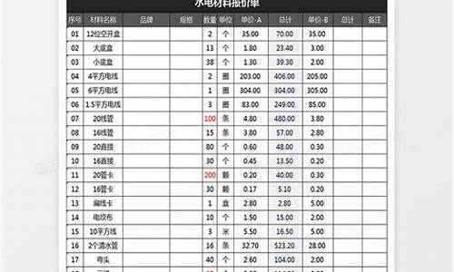 水电装修报价明细表-水电装修报价明细表工装