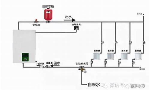 膨胀水箱的作用-闭式膨胀水箱的作用