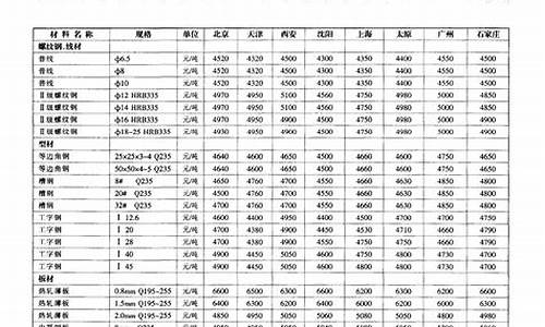 建筑装饰材料价格大全-建筑装饰材料价格表