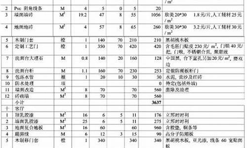卫生间装修材料大全-卫生间装修材料清单一览表