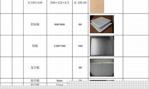 装饰材料明细清单-装饰材料分类明细表怎么记呢