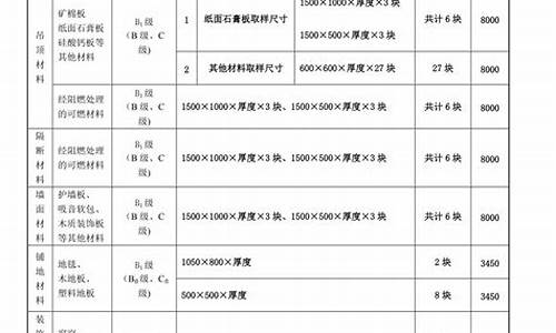 上海装修材料-上海装饰材料取样