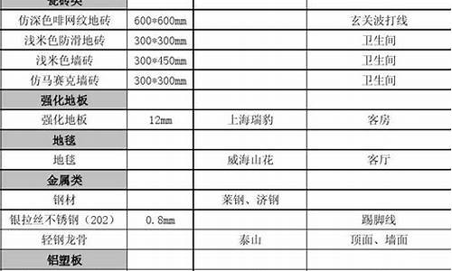 装饰材料终饰范例表代表的意义-最终装饰面
