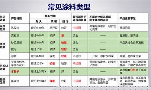 外墙涂料施工方案大全-外墙涂料施工方案