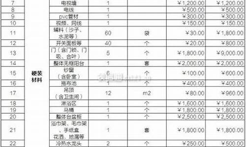 装修设计公司怎么收费-装修公司纯设计收费方式