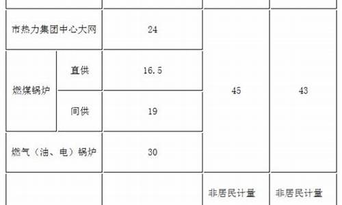 北京取暖费按照套内面积还是建筑面积-北京取暖费