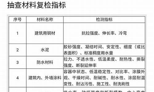 装饰材料检测报告-装饰材料检测需要多少费用