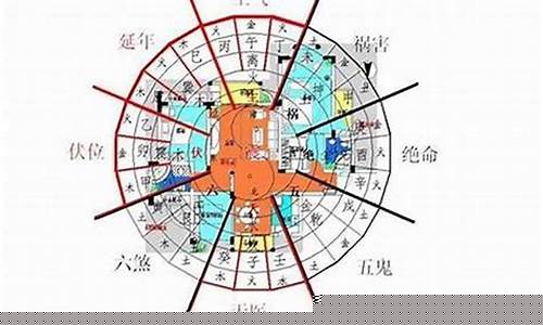 属相与楼层-属相与楼层风水有什么关系