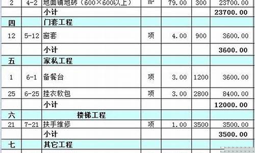 酒店装修预算报价表模板-酒店装修预算报价表