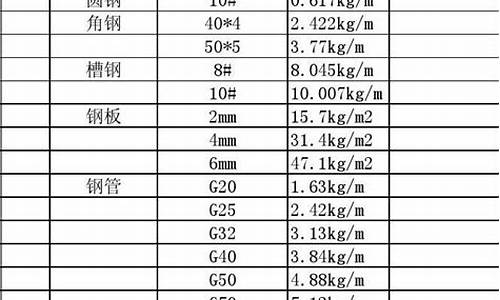 钢材比重表计算公式-钢材比重