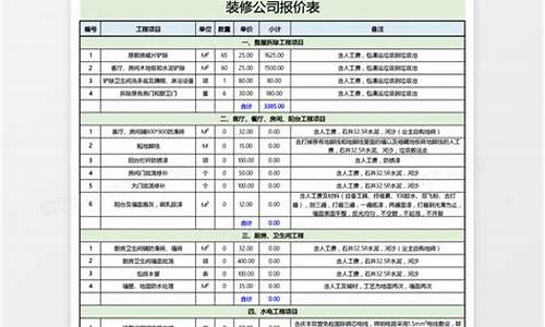 装修公司管理流程图-装修公司管理表格