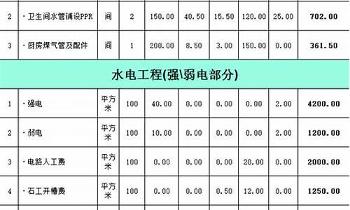 水电装修报价明细表-水电装修报价明细表表格