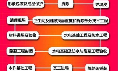天津家庭装修公司哪家好-天津家庭装修公司排名