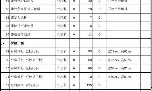 室内装修材料清单表格-室内装修装饰材料表