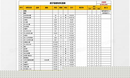 欧式装修价格清单模板表图-欧式装修价格清单模板表