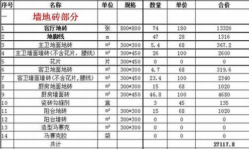 成都装修主材报价表-成都装修主材报价