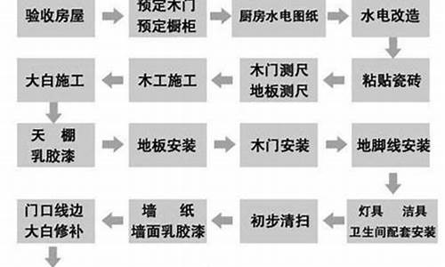 装修流程是怎样的-装修步骤详细流程知乎