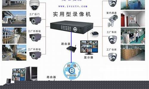 监控器安装视频-监控器安装
